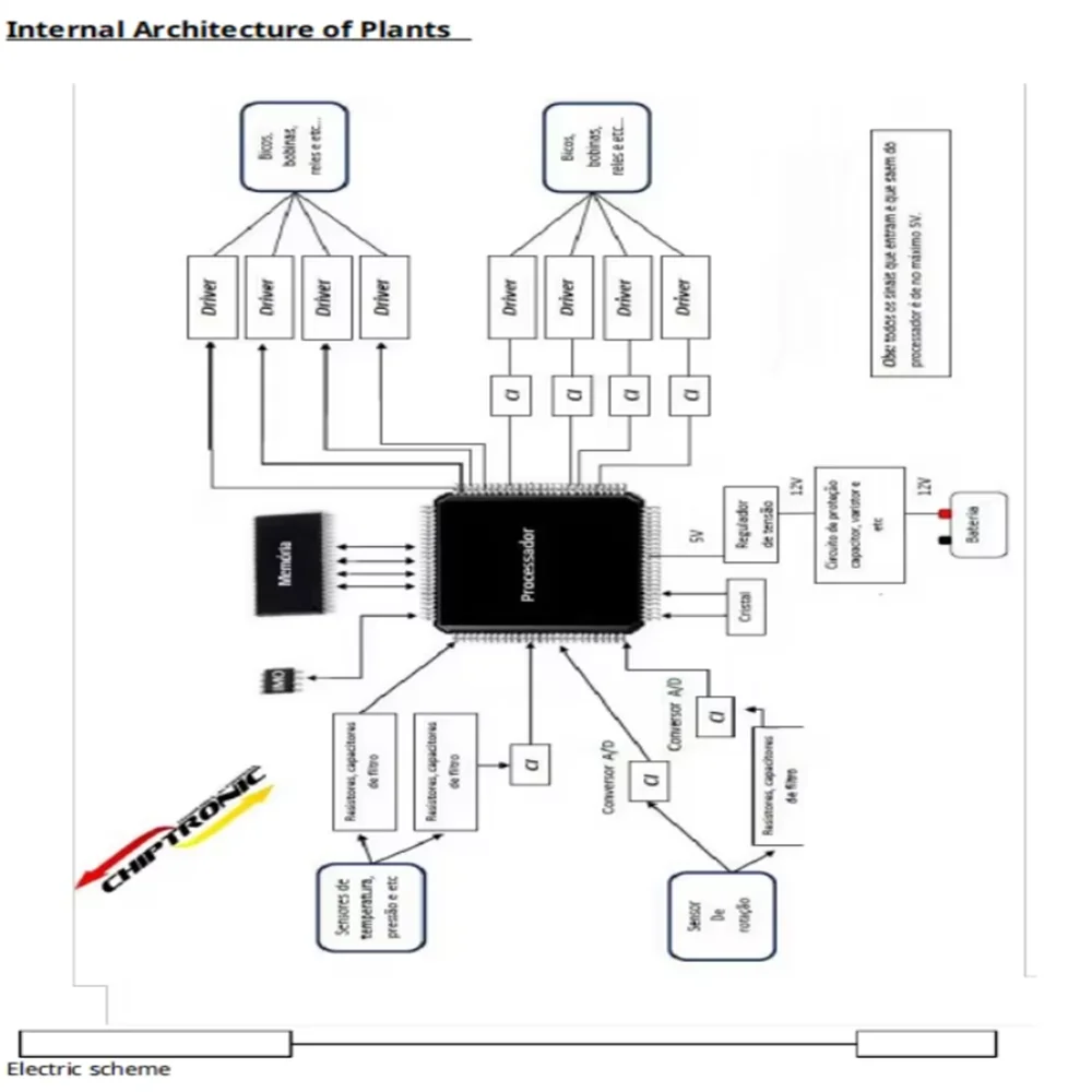 guide d'étude de réparation ecu, 5 paquets, livres électroniques en anglais, réparation de fichiers pdf, modules d'injection, manuels, diagnostic de voiture, matériel pédagogique guide d'étude de réparation ecu, 5 paquets, livres électroniques en anglais, réparation de fichiers pdf, modules d'injection, manuels, diagnostic de voiture, matériel pédagogique